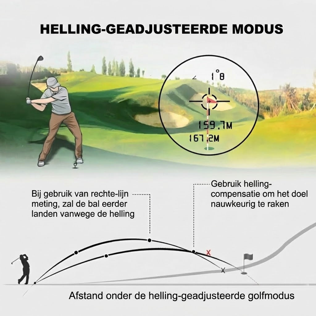 AimeHole Golf Afstandsmeter