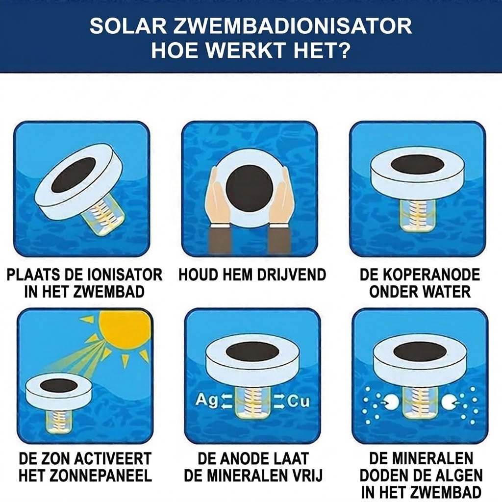 Soolionix Solar Zwembad Ionisator