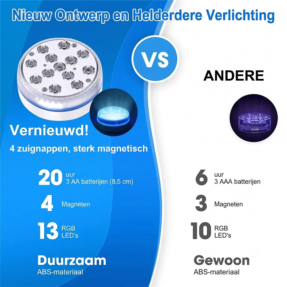 AquaLoxt Zwembadverlichting