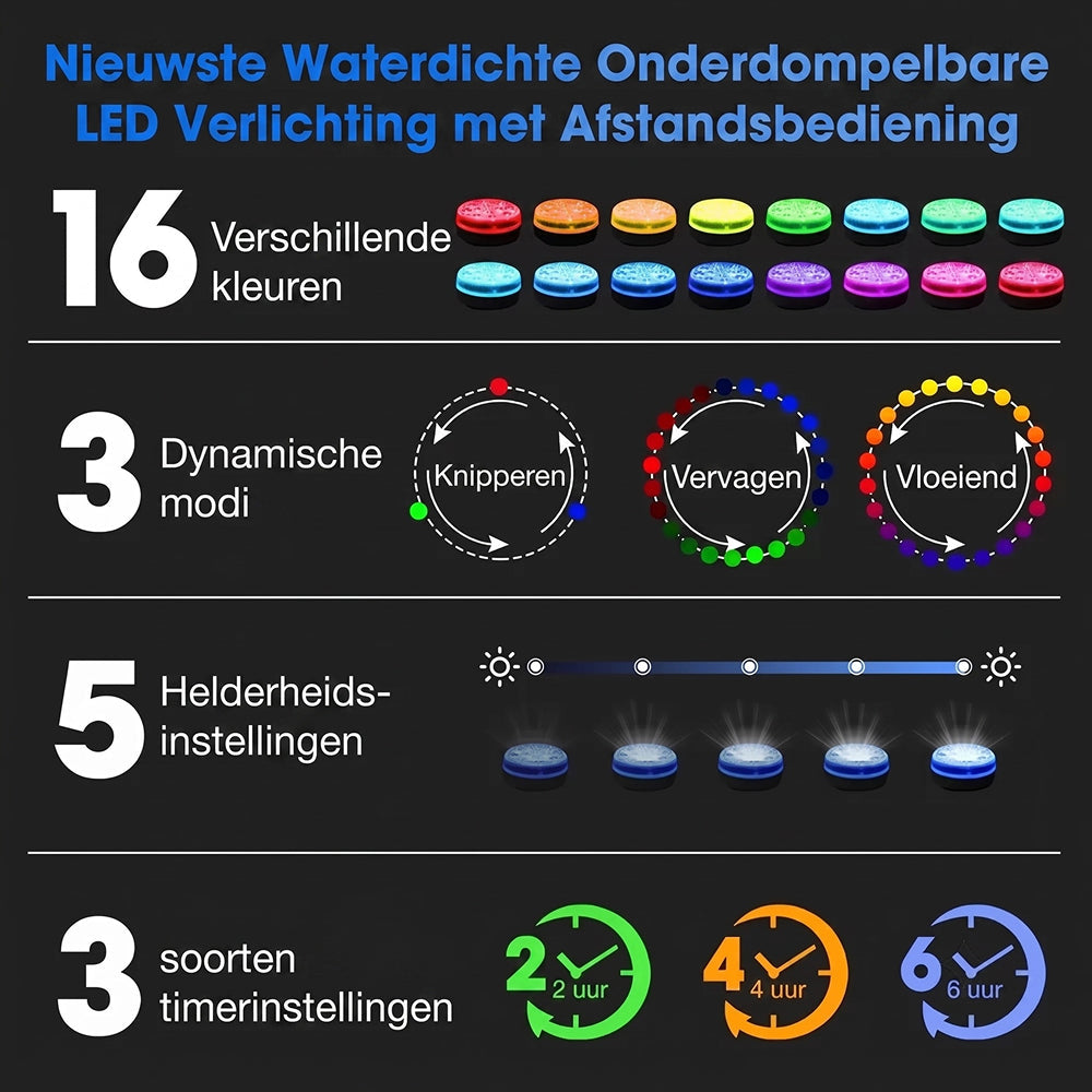 AquaLoxt Zwembadverlichting