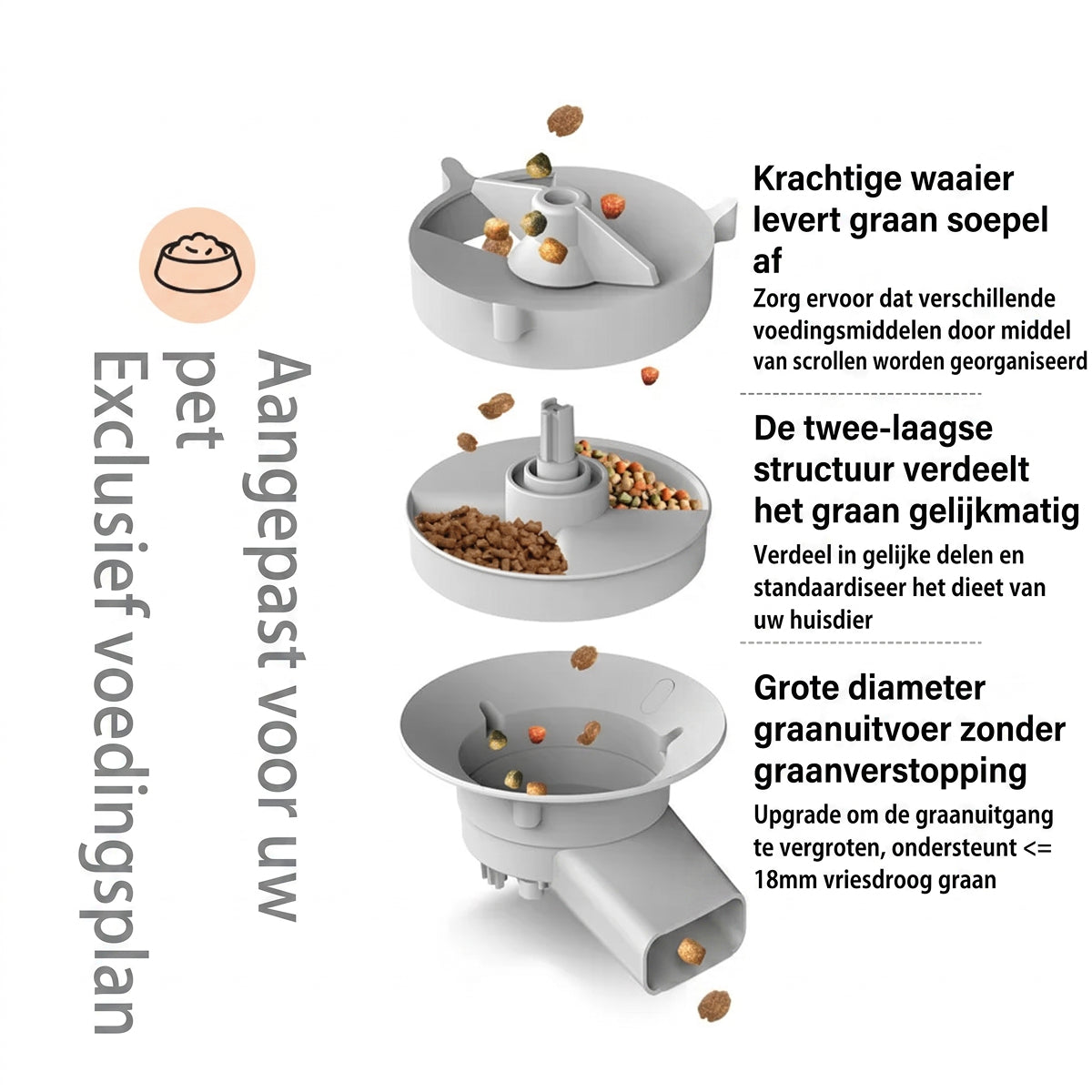 Grolddeer Automatische Voerbak voor Katten en Honden