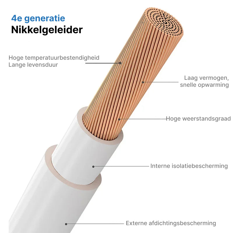 SeatCozie Stoelverwarming Auto