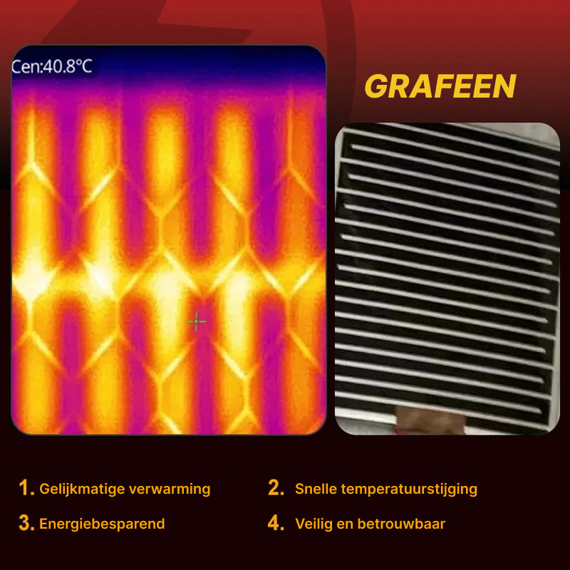 SeatCozie Stoelverwarming Auto